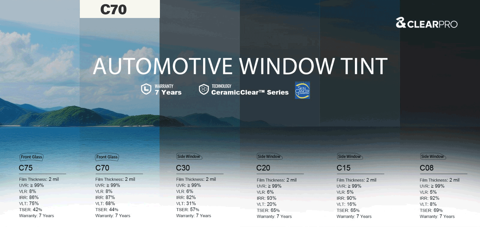 ClearPro C70 Tint